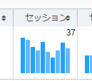 ここでは、アマストリームのツール上にビジネスレポートの内容を表示するための設定方法についてご案内いたします。