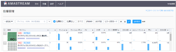 ※「ビジネスレポートの履歴も表示」にチェックをすると、直近10日分のグラフも合わせて表示されます。