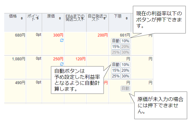 在庫管理の画面では、価格に対して手動で下限値を設定できますが、低く設定しすぎていると価格が下がった場合に利益が出ない場合が想定されます。それを避けるために下限値を自動計算する機能を搭載しています。