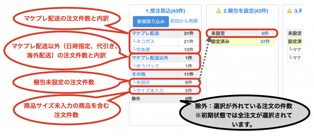 ※「1.受注取込」の件数の見方