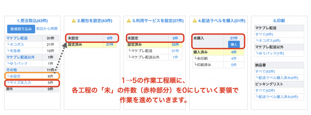 【ポイント２】各工程の「未」の件数を0にしていくように、作業を進めます。