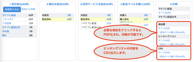 出力する項目：注文番号、注文アイテム番号、追跡番号、JAN、SKU、ASIN、商品名、短縮商品名、点数、管理用メモ、納品書用メモ、お届け先-郵便番号、お届け先-都道府県、お届け先-住所1~3、お届け先-氏名、お届け先-電話番号、メールアド…