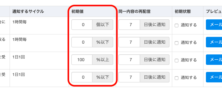 ③設定したい通知条件の「初期値」に数値を入力します。通知条件のNの部分になります。