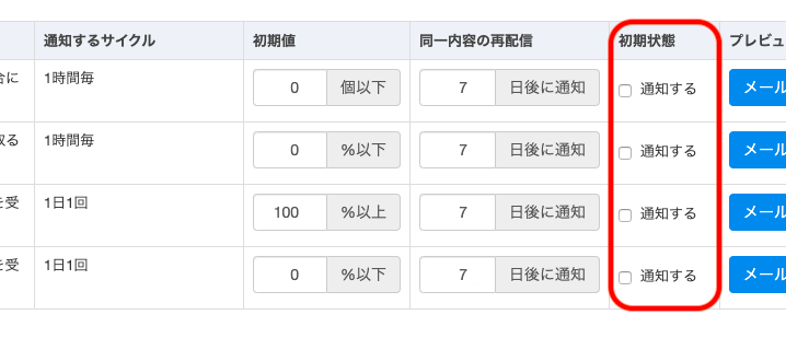 ④通知したい項目にチェックを入れて、設定が完了します。