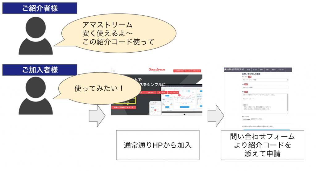 ご加入をご希望される方がいらっしゃいましたら、下記の手順にてご誘導をお願いいたします。