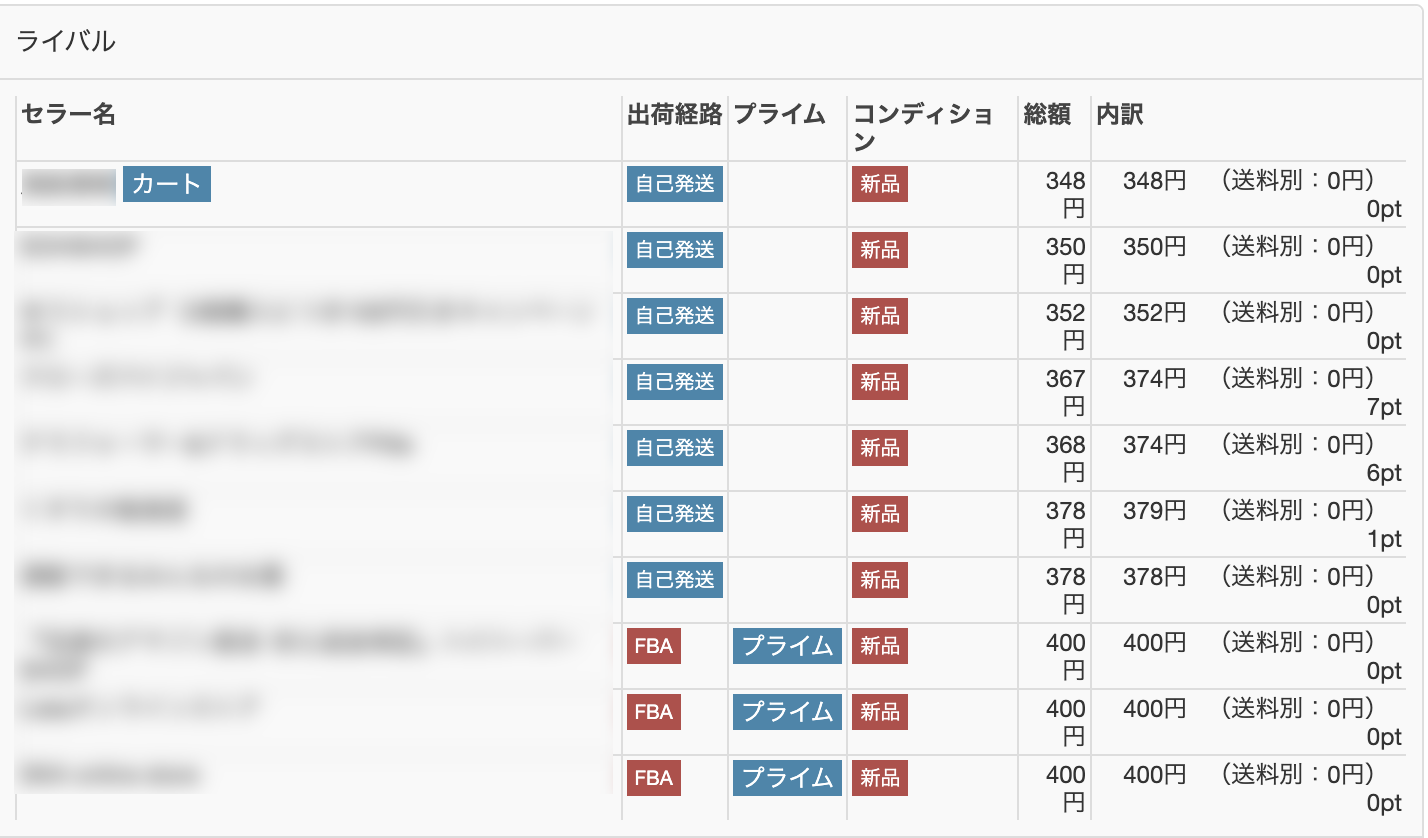 【「ライバル」の見方】