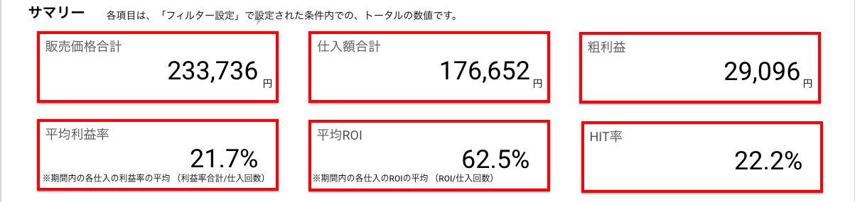 「フィルター設定」で指定した条件での、トータルの数値を表示します。
