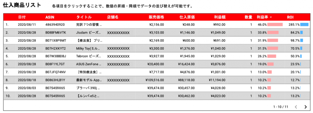 日付（仕入日）/ASIN/タイトル/店舗名販売価格/仕入原価/利益額/数量/利益率/ROI