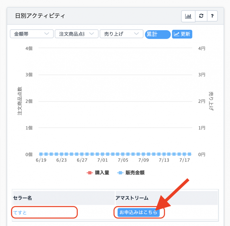 ④Amazonとの接続が完了しますと、会員サイトトップ画面の日別アクティビティの部分に、セラー名と「お申し込みはこちら」と表示されます。こちらよりアマストリーム の利用申し込みを行います。