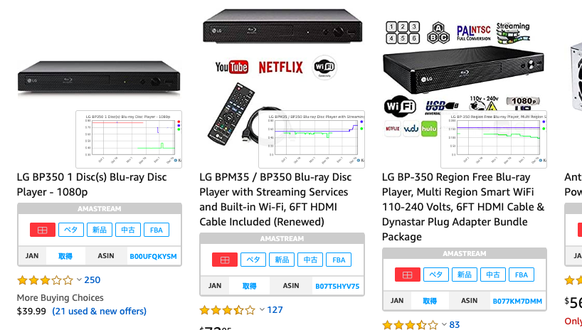 US Amazonのページを開き検索するだけで、今までのUS Amazonページにランキンググラフやリンクなどの拡張エリアが出現します。